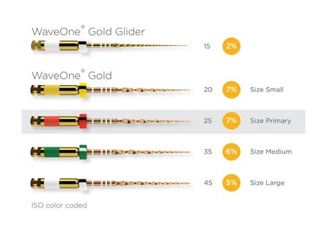 Wave One System-এর ছবি ফলাফল