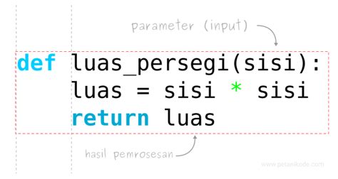 Cara Memasukan Parameter Pada Python に対する画像結果