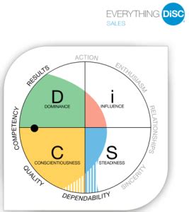 Image result for Disc Recording Programs for Windows 10