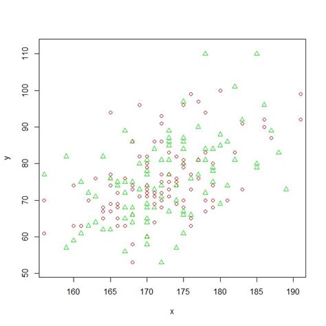 Image result for R Plot Types