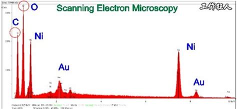 Afbeeldingsresultaten voor Edx分析