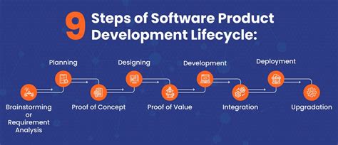 9 Steps of Programming Process に対する画像結果