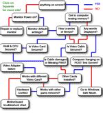 Flowchart for Computer Maintenance に対する画像結果