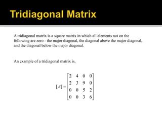 Toradh íomhá ar Tridiagonal Band Structure Matrix