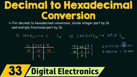 Image result for Hexa Demical Conversion Sheet