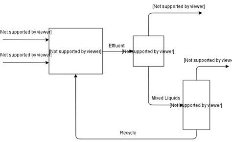 Afbeeldingsresultaten voor Block Diagram of an Input Output Module