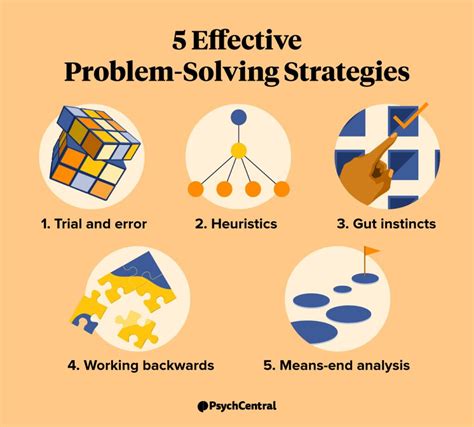 Image result for Problem Solving