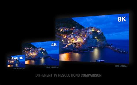 Image result for 4K 8K