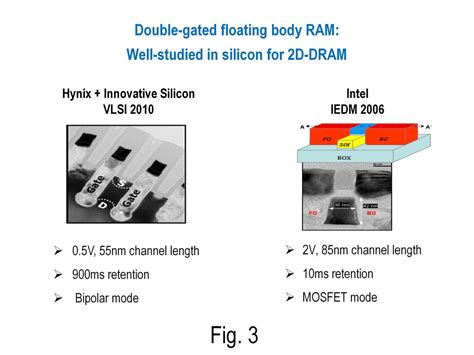 Dram Subarray に対する画像結果