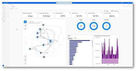 Résultat d’images pour Process Mining Power Automate
