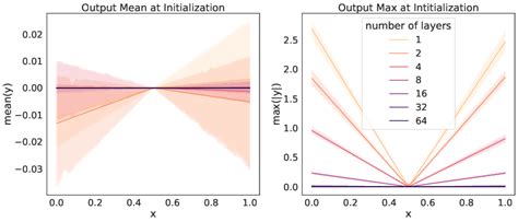 Image result for Relu Neural Net Output Visualization
