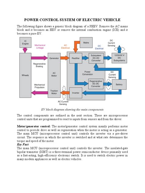 Powertrain Control System に対する画像結果