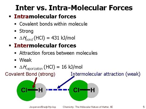 Intermolecular Attraction に対する画像結果