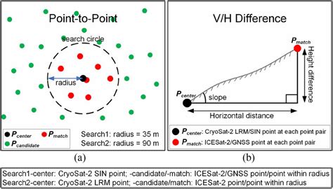Afbeeldingsresultaten voor Comparison Method