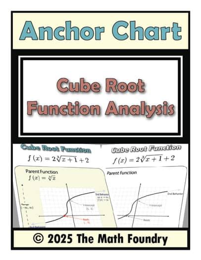 Image result for Cube Root Function Comparison