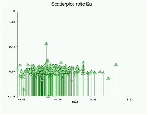 Image result for Example 2 and 3 Dimensional Scatter Plot