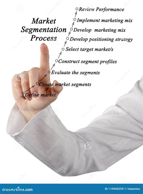 Market Segmentation Process に対する画像結果