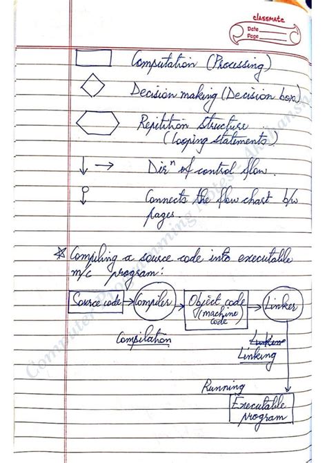 Programming Notes Templates に対する画像結果