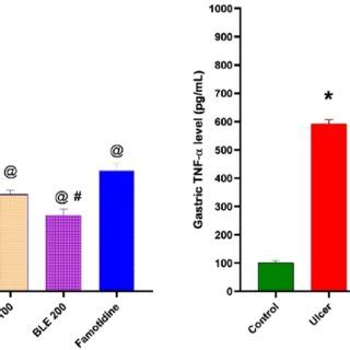 Image result for Ble Different Version Graph Representation