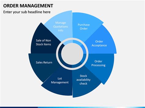 Image result for PowerPoint Presentation of Order Management System