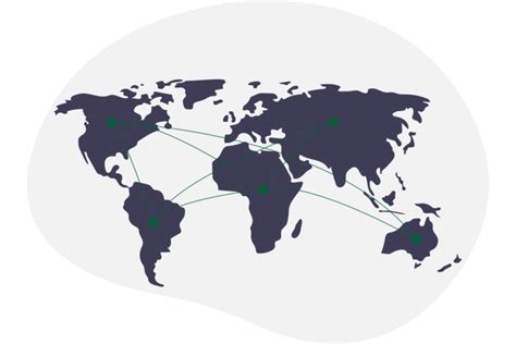 Image result for Global Order Management