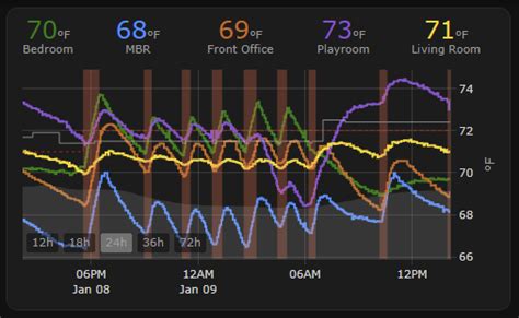 Image result for Plotly Line Graph