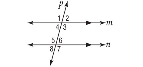 Image result for Converse Consecutive Interior Angles Theorem