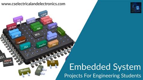 Image result for Embedded Projects Framework