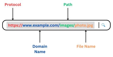 Afbeeldingsresultaten voor URL Finder