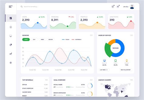 Image result for Counter Data Visualization