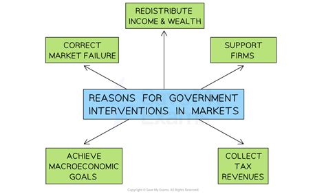 Why How What Government ಗಾಗಿ ಇಮೇಜ್ ಫಲಿತಾಂಶ