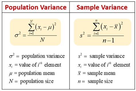 Image result for Calculate Sample Variance