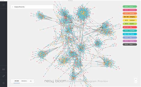 Neo4j Graph Database Examples に対する画像結果
