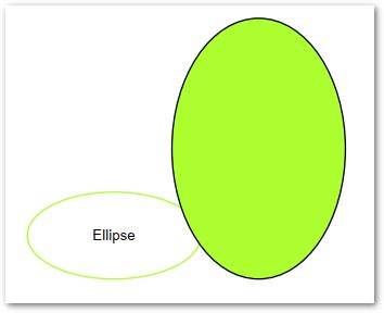Image result for Ellipse Java Shape