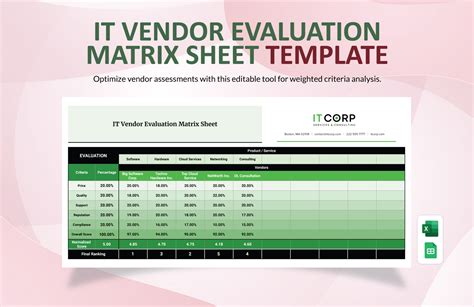 Image result for Excel Evaluation Tool
