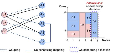 Image result for Co-operative Scheduling Algorithm