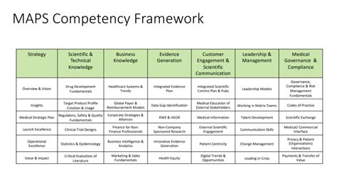 Image result for Programming Frameworks Map