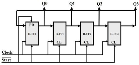 4-Bit Ring Counter Truth Table に対する画像結果