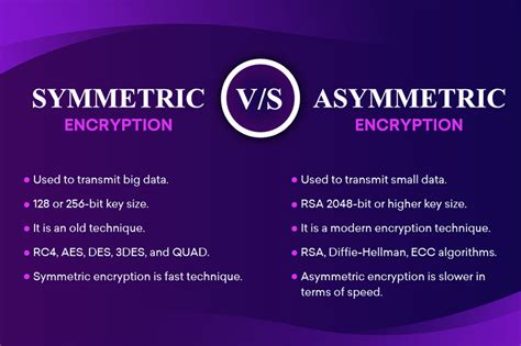 Toradh íomhá ar Symmetric vs Asymmetric Encryption