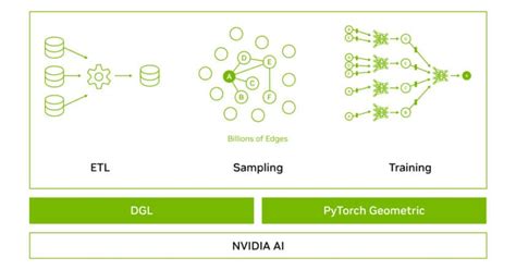 Graph Neural Network Accelerator に対する画像結果