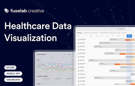 Image result for Implementation of Data Visualization Interface