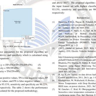 Machine Learning Decision Tree Confusion Matrix に対する画像結果