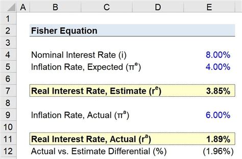 Image result for Real Interest Rate Formula