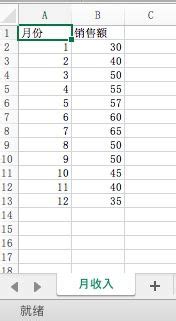 Openpyxl Bar Chart-साठीचा प्रतिमा निकाल