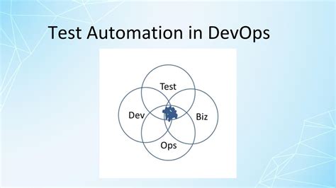 Image result for Automation Infrastructure Ops Apps Test Venn