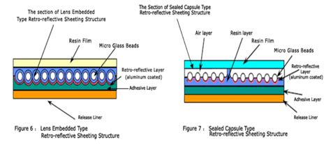 Retroreflective Projector Screen に対する画像結果