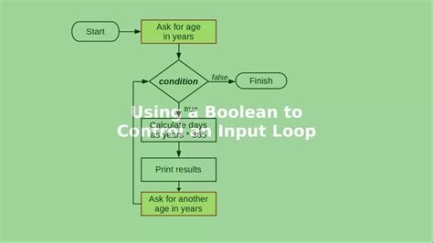 Image result for Boolean Controlled Loop
