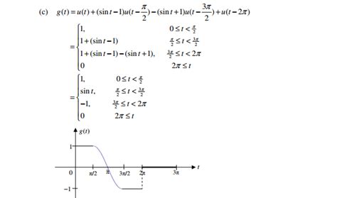 Image result for Transformed Unit Step Function