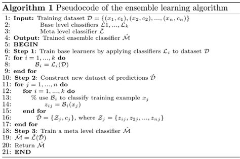 Afbeeldingsresultaten voor Lstm Algorithm Pseudocode