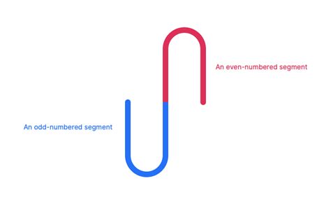 Image result for JavaScript Audio Waveform